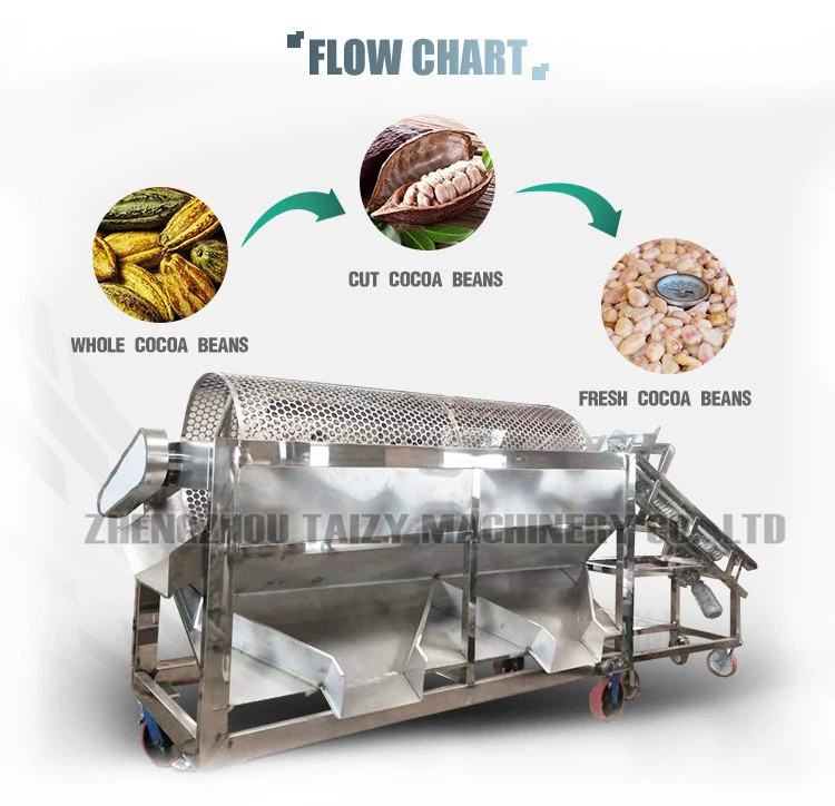 Cocoa Pod Opening Machine manufacture Cocoa Pod Opening Machine manufacture