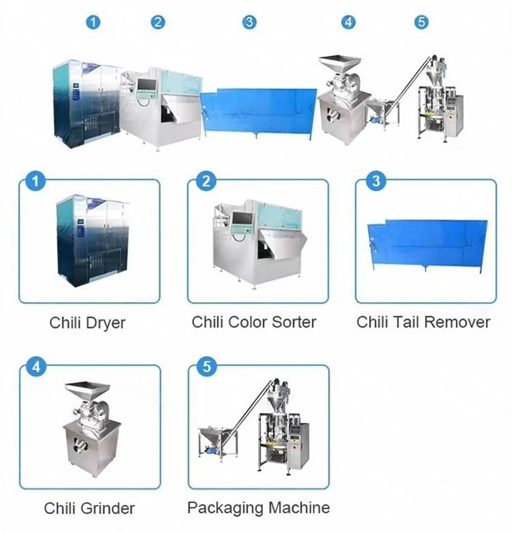 Máy làm bột ớt