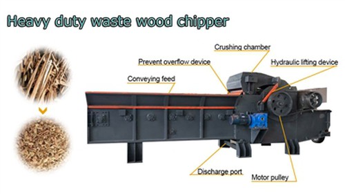 Dây chuyền sản xuất máy băm gỗ được sắp xếp hợp lý: Từ chất thải gỗ đến nguồn...